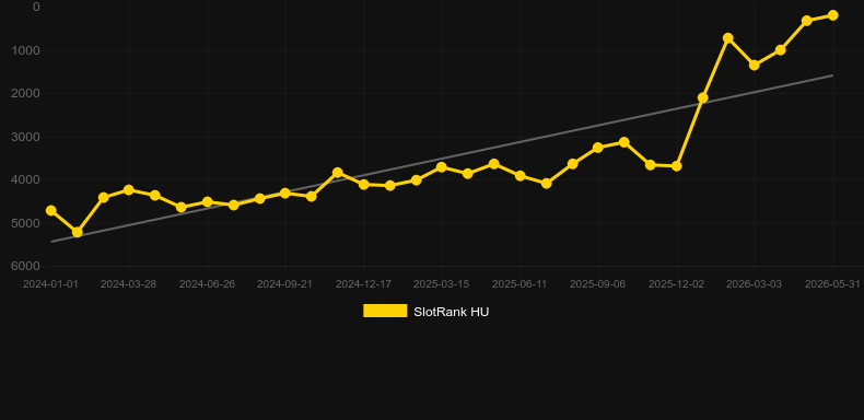 The Riot. Grafico del gioco SlotRank