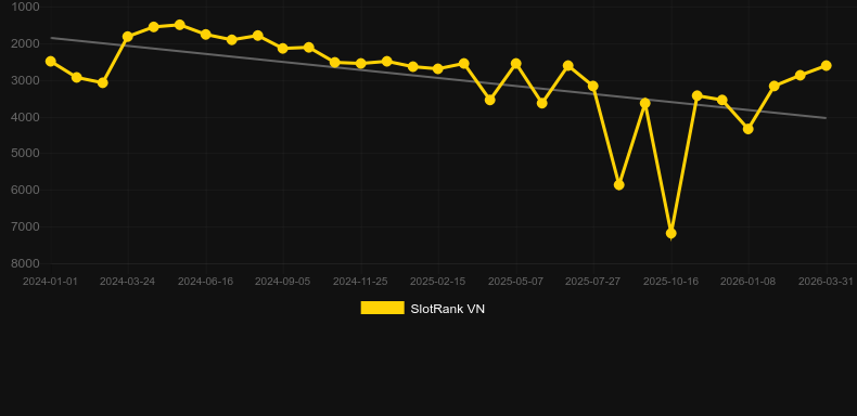 The Ripper. Графік SlotRank