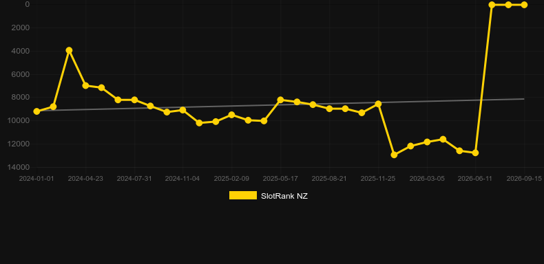 The Ripper. Graficul jocului SlotRank