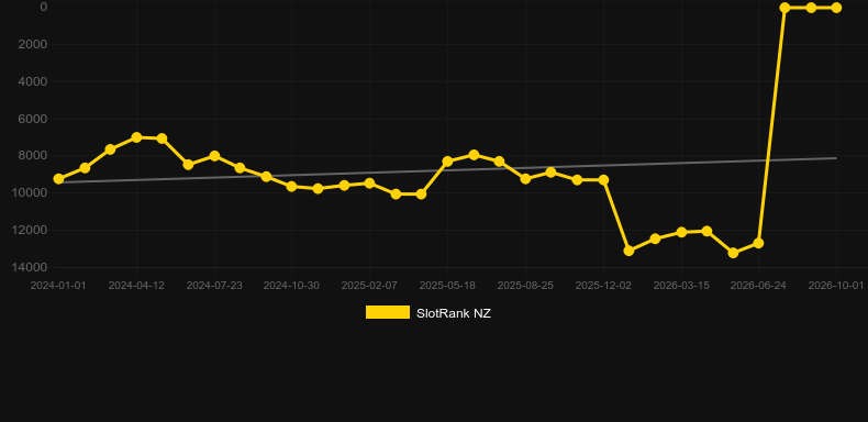 The Ripper. Grafik SlotRank
