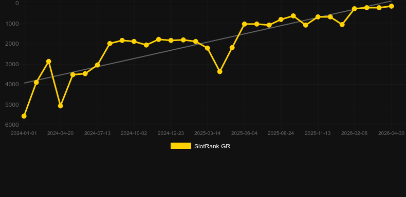 The Rite. Grafico del gioco SlotRank