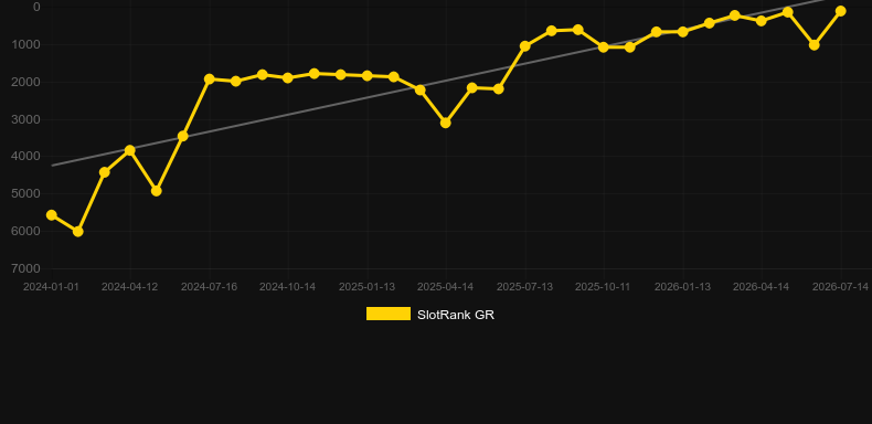 The Rite. Grafico del gioco SlotRank