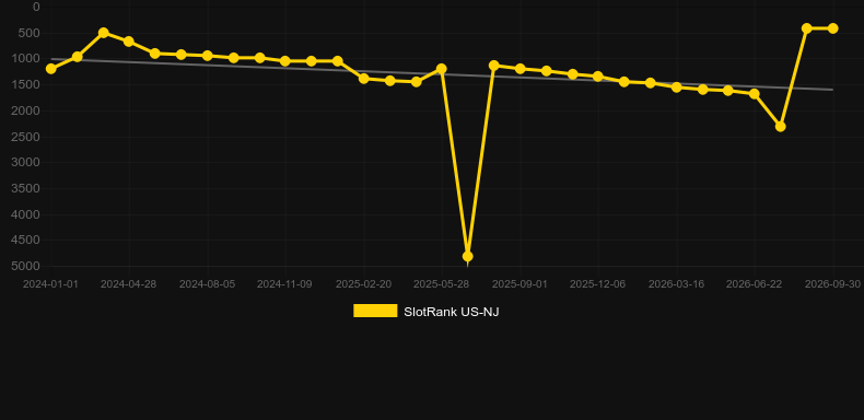 Tidal Riches. Grafik SlotRank