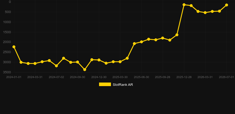 Timber Stacks. Graficul jocului SlotRank