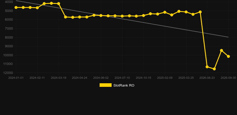 Time Lab. Graficul jocului SlotRank