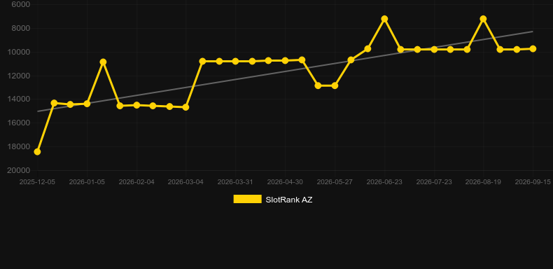 TimeMachine500. Gráfico del juego SlotRank