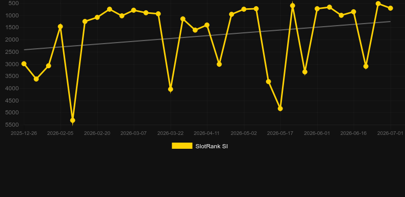 Titan Roulette. Grafico del gioco SlotRank