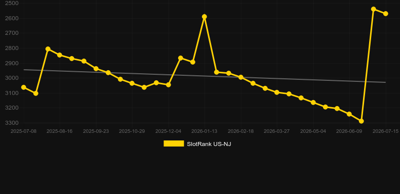 Titan's Riches. Grafik SlotRank