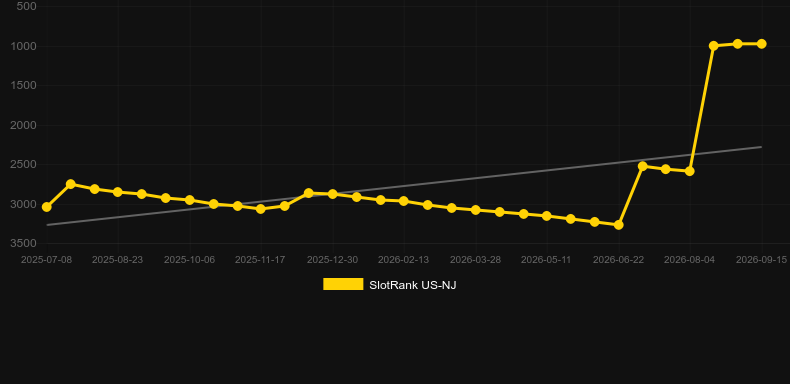 Titan's Riches. Grafik SlotRank