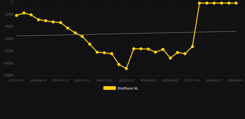 Titans Rising. Grafik SlotRank