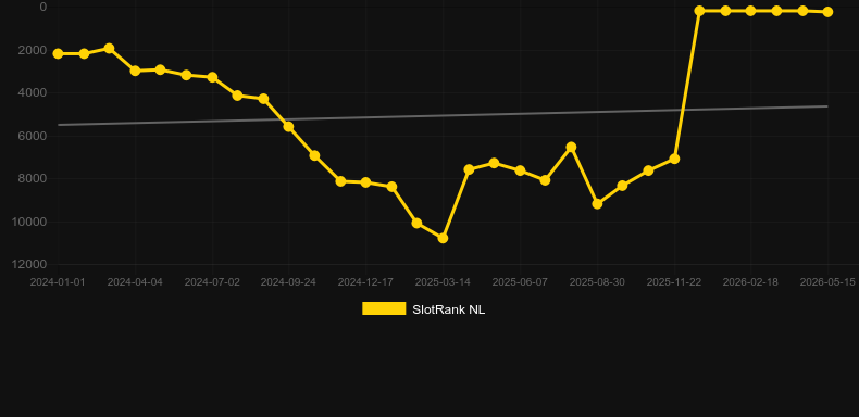 Titans Rising. Graficul jocului SlotRank