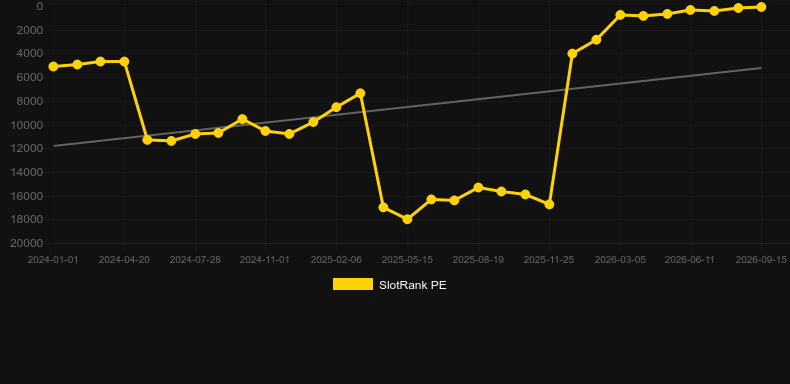 Titans Rising. Graficul jocului SlotRank