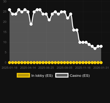 Antal casinon där du kan hitta To Mars And Beyond. Marknad: Sverige