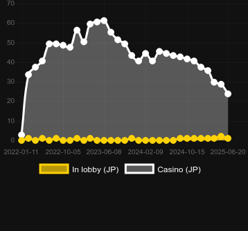Количество казино, в которых можно найти Tombstone RIP. Рынок: Украина