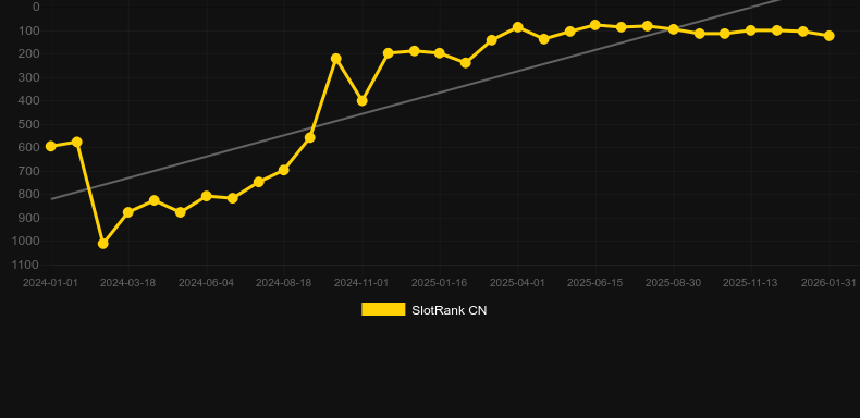 Tombstone. Grafik SlotRank