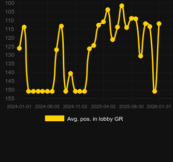 Ort. Tome of Madness için lobide konumlandırın. Pazar: Türkiye