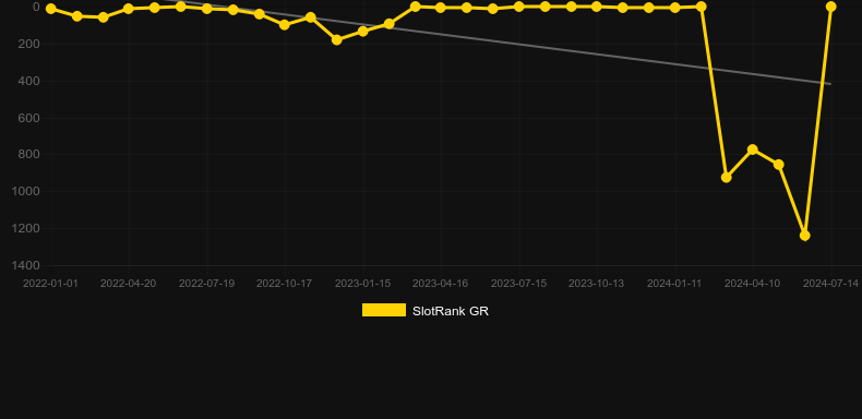 Tome of Madness Slot Demo & Review 2024 ᐈ Play For Free