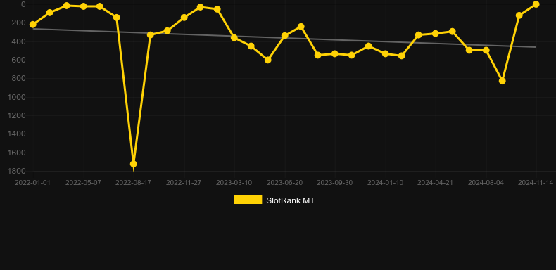 Tome of Madness Slot Demo & Review 2024 ᐈ Play For Free