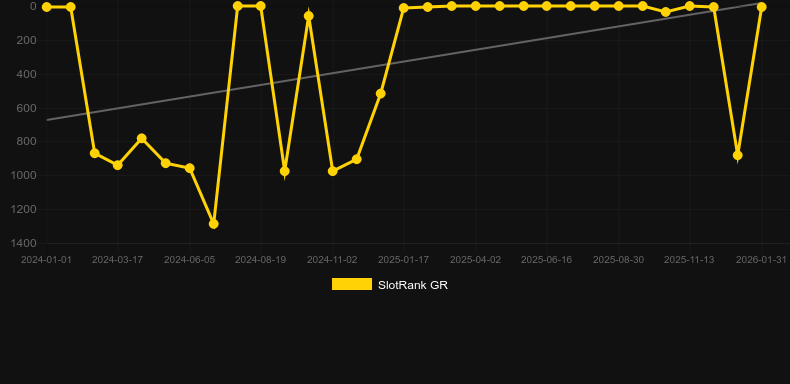 Tome of Madness. SlotRank oyununun grafiği