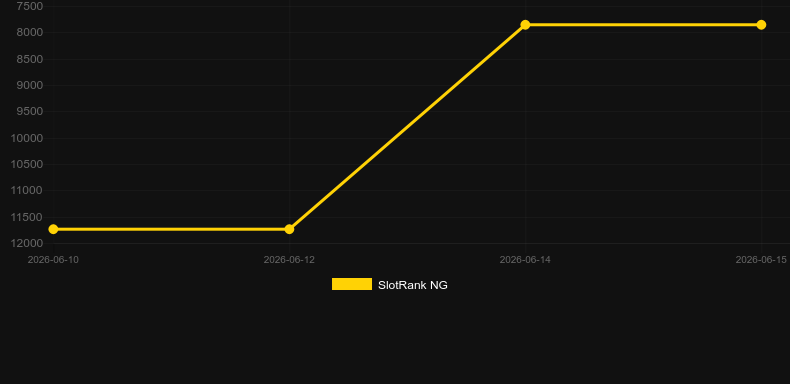 Torii Roulette. Grafik SlotRank