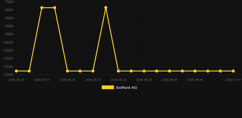 Torii Roulette. Graficul jocului SlotRank