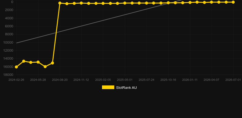 Touchdown Blitz. Grafik SlotRank