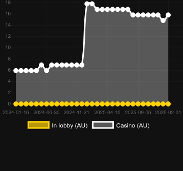 Tower (Jili Games) bulabileceğiniz kumarhane sayısı. Pazar: Türkiye