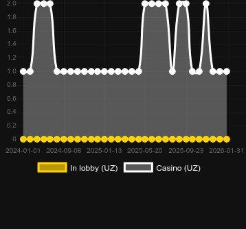 Treasure Bowl (KA Gaming) bulabileceğiniz kumarhane sayısı. Pazar: Türkiye