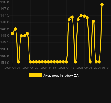 Ort. Treasures of Aztec için lobide konumlandırın. Pazar: Türkiye
