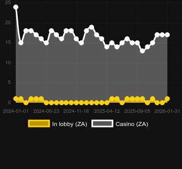 Treasures of Aztec bulabileceğiniz kumarhane sayısı. Pazar: Türkiye