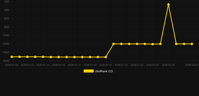 Triple Gold Bars. Gráfico do jogo SlotRank