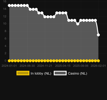 Quantity of casinos where you can find Trojan Tales - The Golden Era. Market: Canada