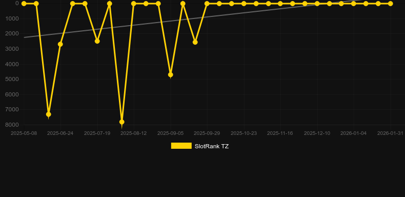 Troll Hunters. Grafico del gioco SlotRank