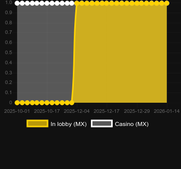 Quantité de casinos où vous pouvez trouver Tropical Hot. Marché : Canada