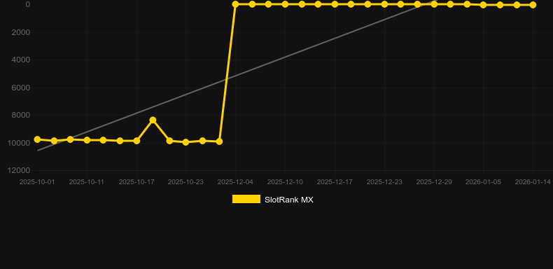 Tropical Hot. Graphique du jeu SlotRank