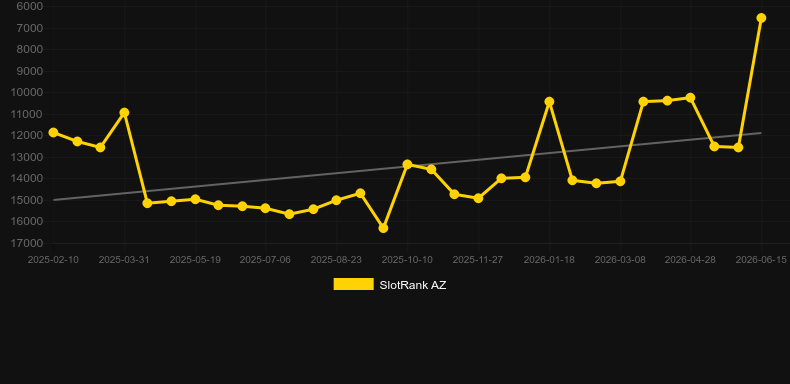 Turbo Multifire Roulette. Grafico del gioco SlotRank