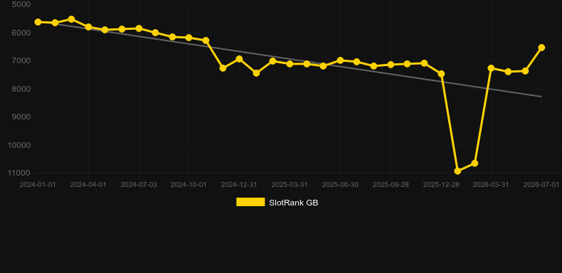 Turbo Multifire Roulette. Grafik SlotRank