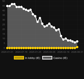 Turbo Roulette bulabileceğiniz kumarhane sayısı. Pazar: Gana