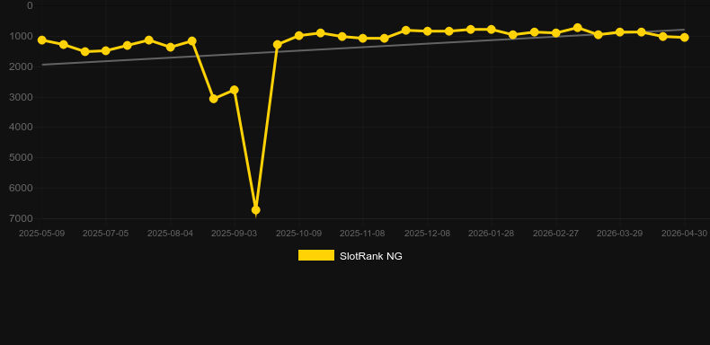 Turbo Roulette. Grafik SlotRank