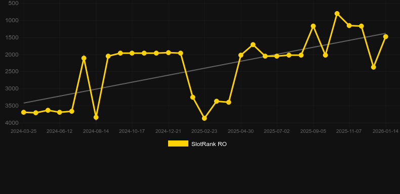 Tutankhamun. Graf över spelet SlotRank