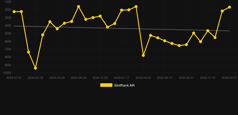 Twilight Princess. Grafik SlotRank