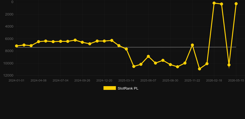 Ultimate Roulette. Grafik SlotRank