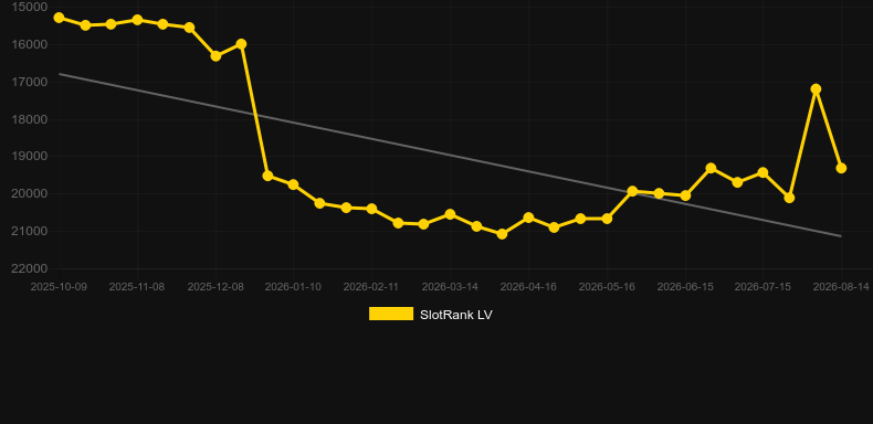 Underwater Riches. Graficul jocului SlotRank