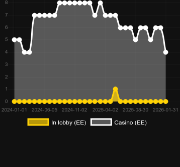 Valley Of The Godsを見つけることができるカジノの数。マーケット:日本