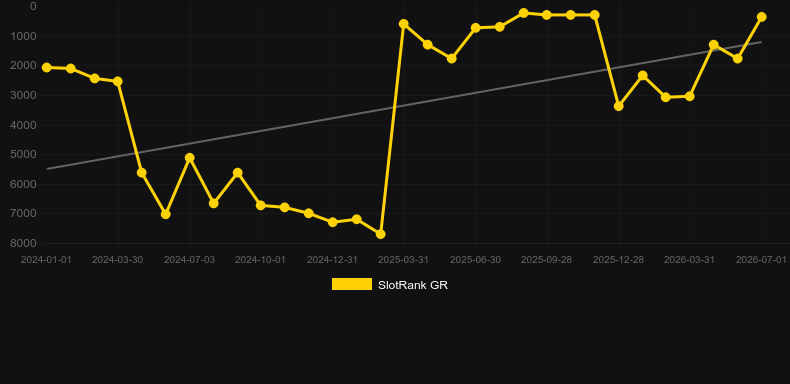 Vampire Riches DoubleMax. Gráfico del juego SlotRank