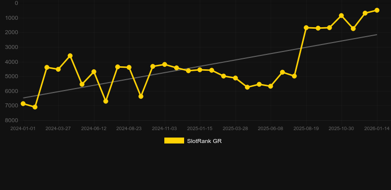 Vampire's Tale. Grafico del gioco SlotRank