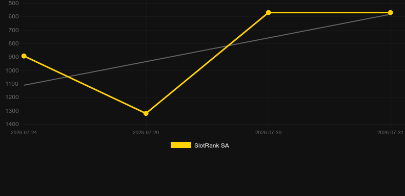 Vampire's Tale. Grafik SlotRank
