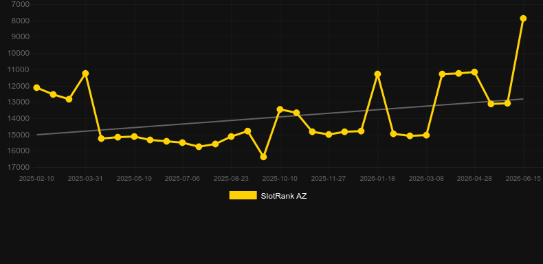 Vault Run Roulette. Grafico del gioco SlotRank