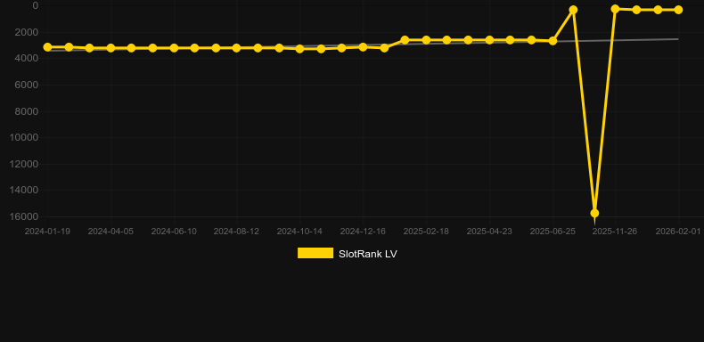 Vegas Ball Bonanza. Grafik SlotRank