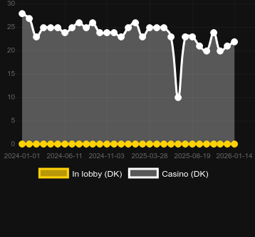Vegas Diamonds bulabileceğiniz kumarhane sayısı. Pazar: Türkiye